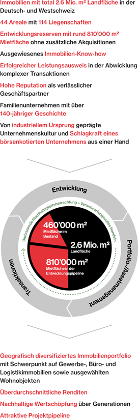 Hiag Geschaeftsmodell De Mob Hiag Geschaeftsmodell De Mob