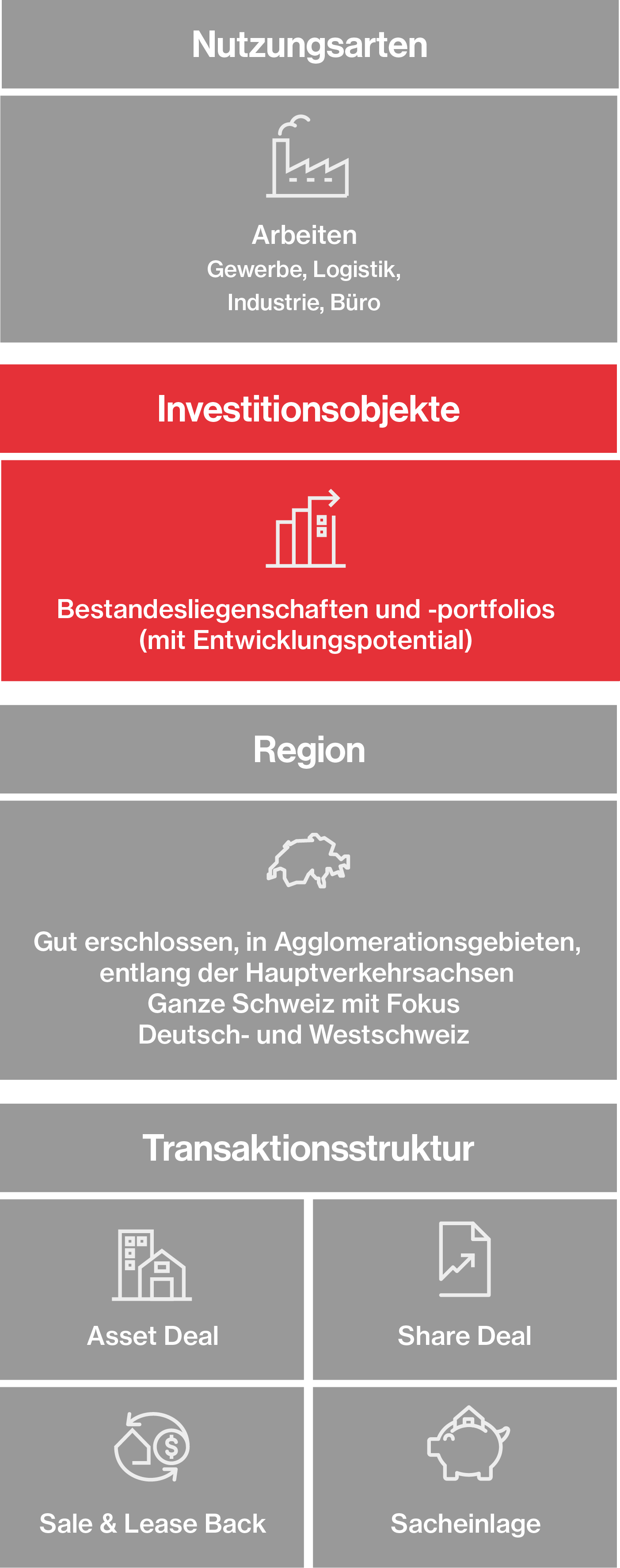 Hiag Grafik Transaktion De Mob2025
