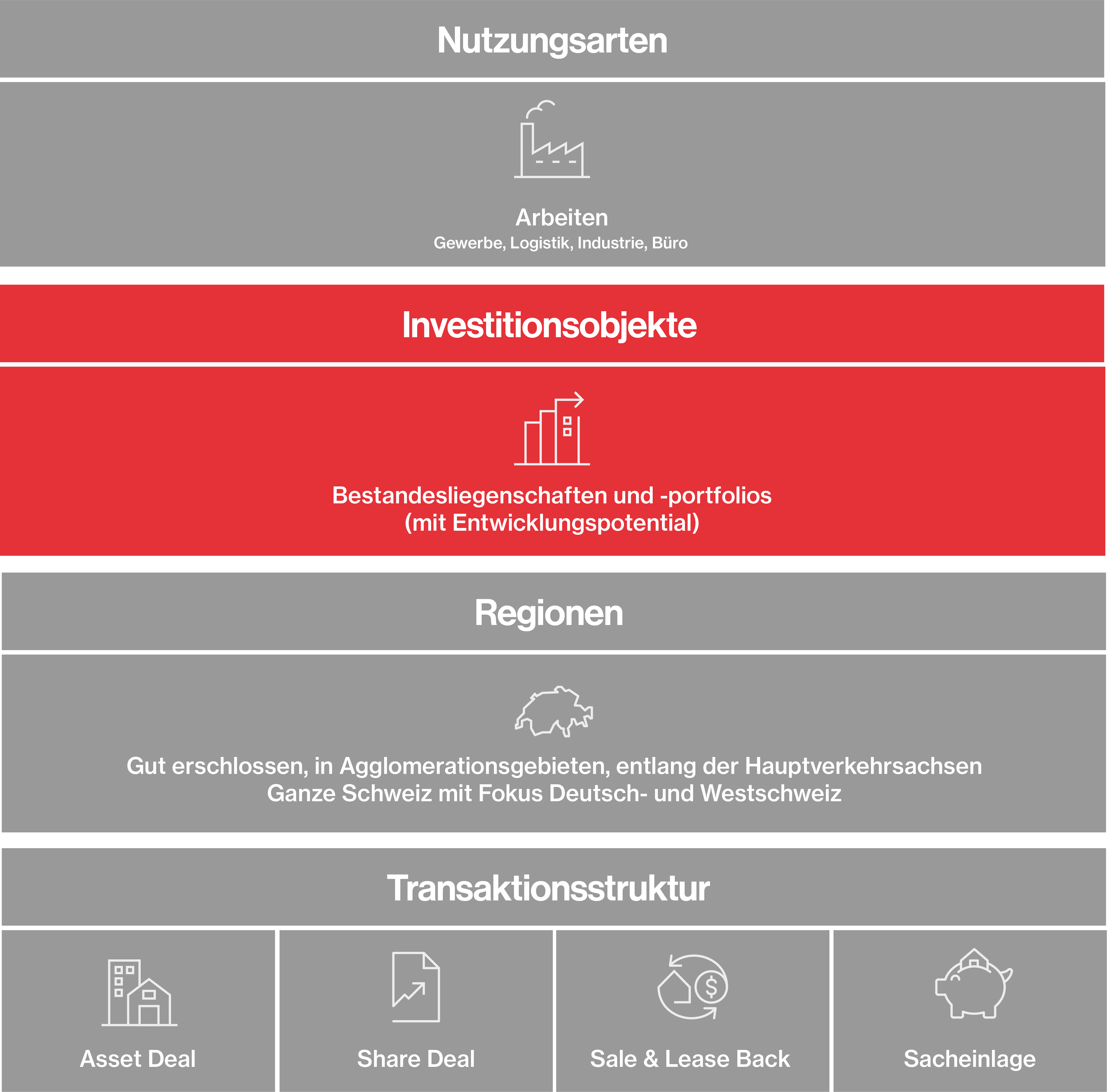 Hiag Grafik Transaktion De2025