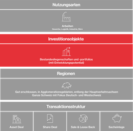 Hiag Grafik Transaktion De2025 Hiag Grafik Transaktion De2025