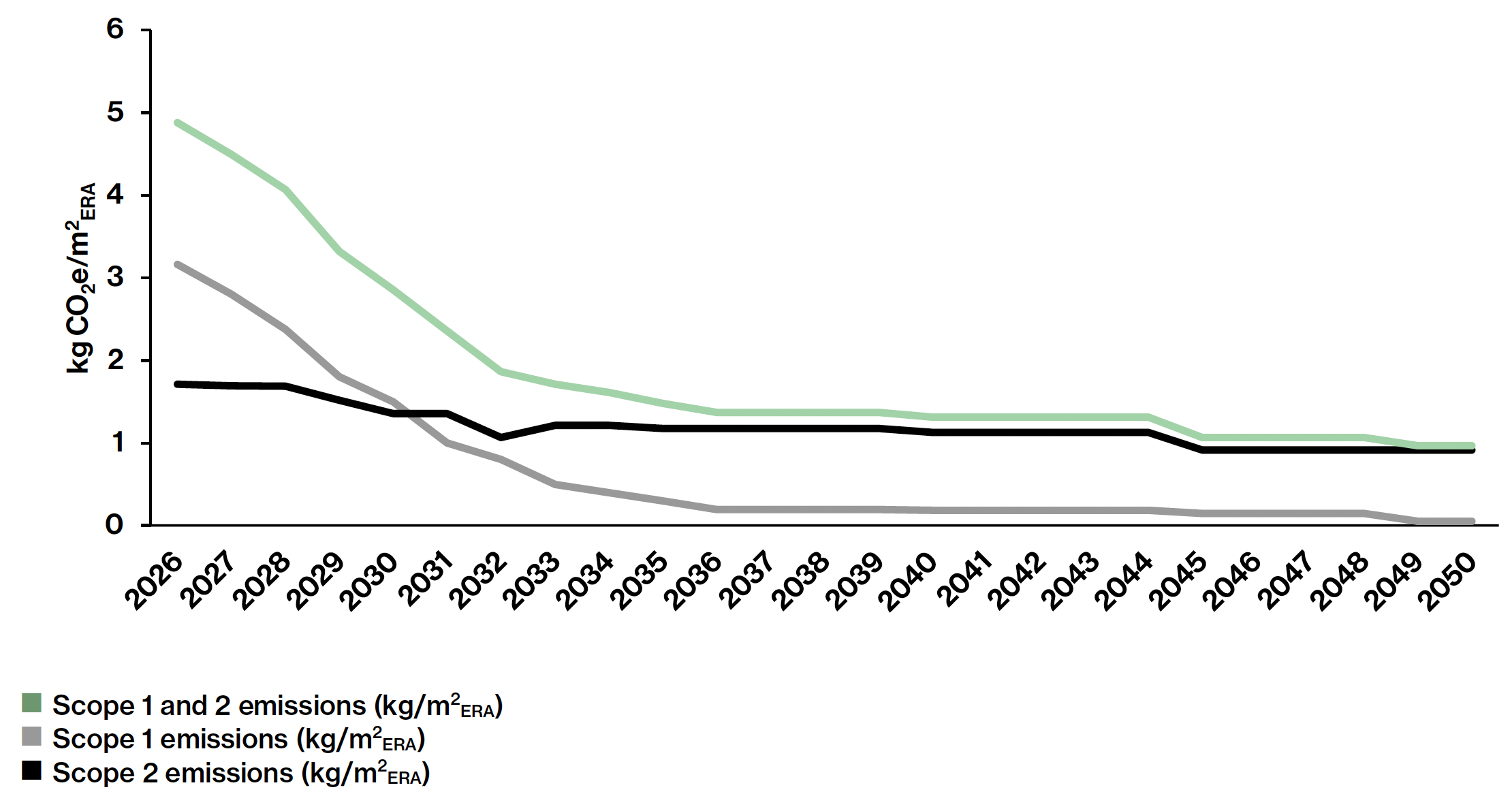 Reduction Path 2025