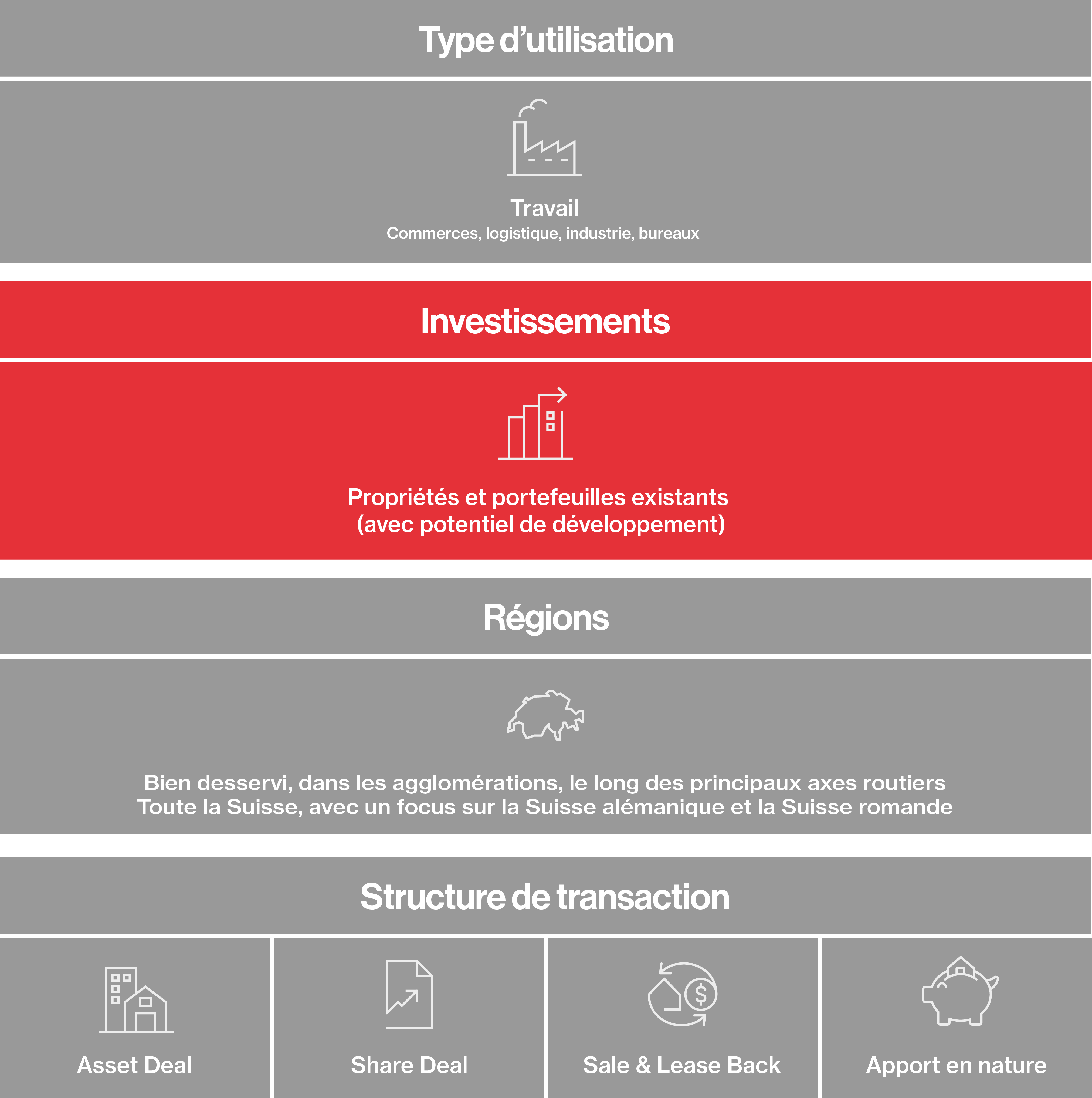 Hiag Grafik Transaktion Fr2025