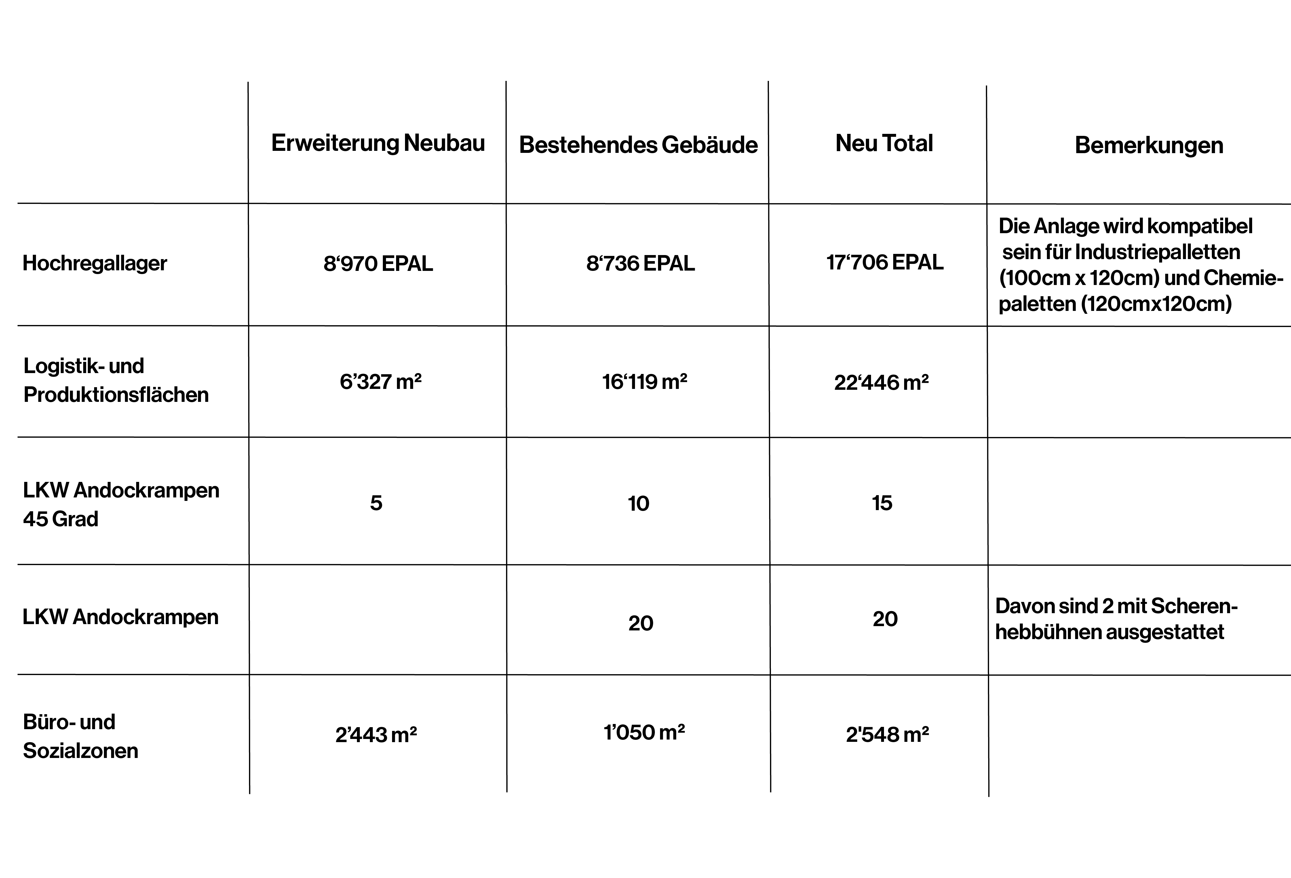 Eckdaten Neu Und Bestehend Final 5Zu3