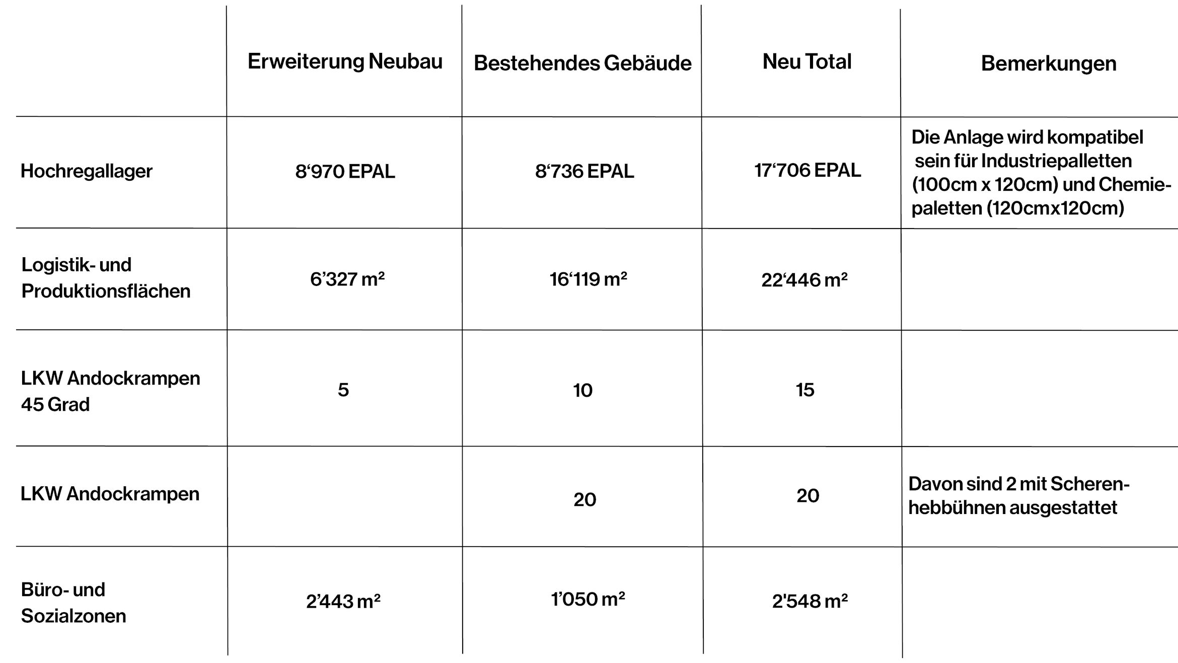 Eckdaten Neu Und Bestehend Final 5Zu3