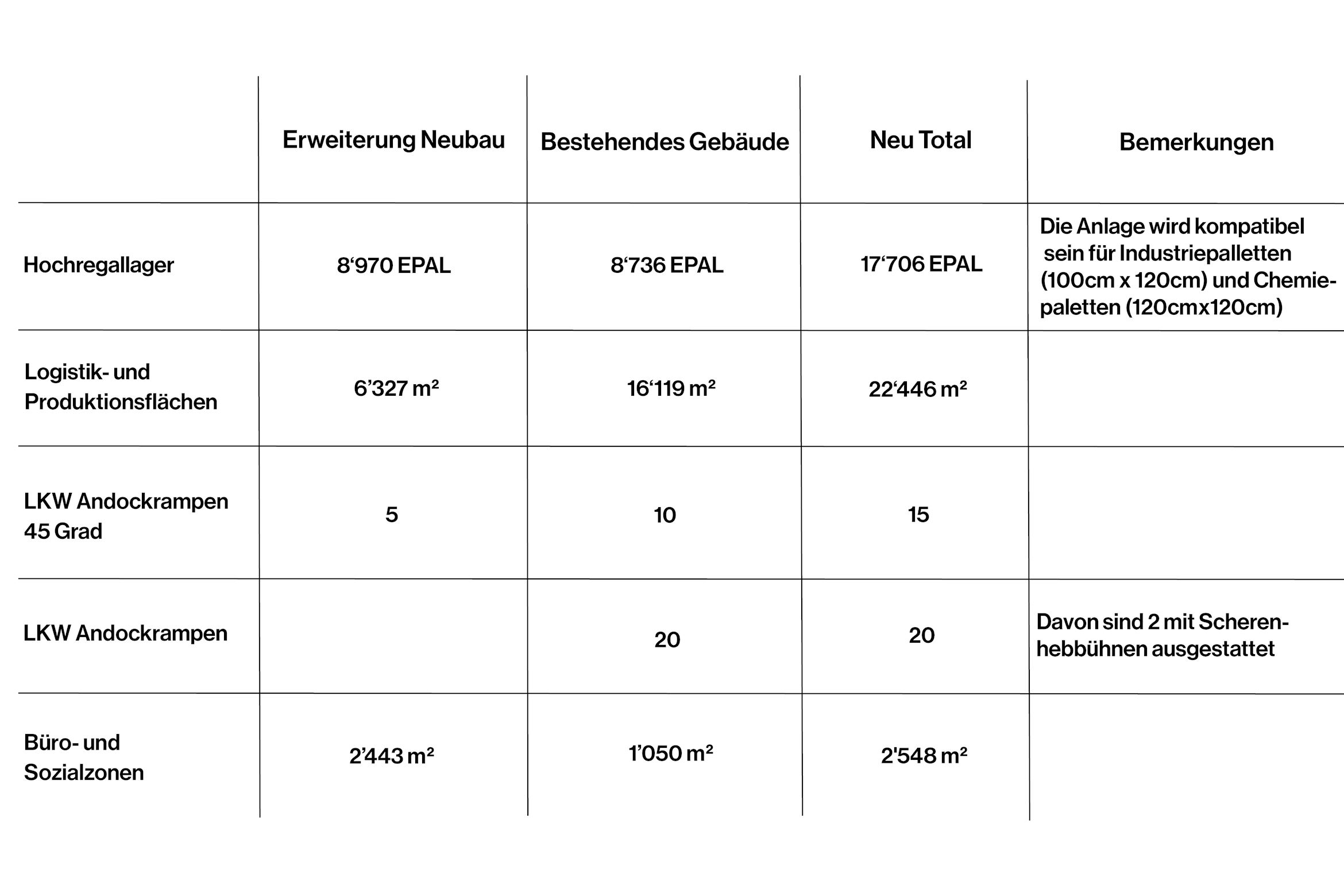 Eckdaten Neu Und Bestehend Final 5Zu3 Eckdaten Neu Und Bestehend Final 5Zu3