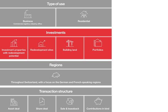 Hiag Grafik Transaktion En@2X Hiag Grafik Transaktion En@2X