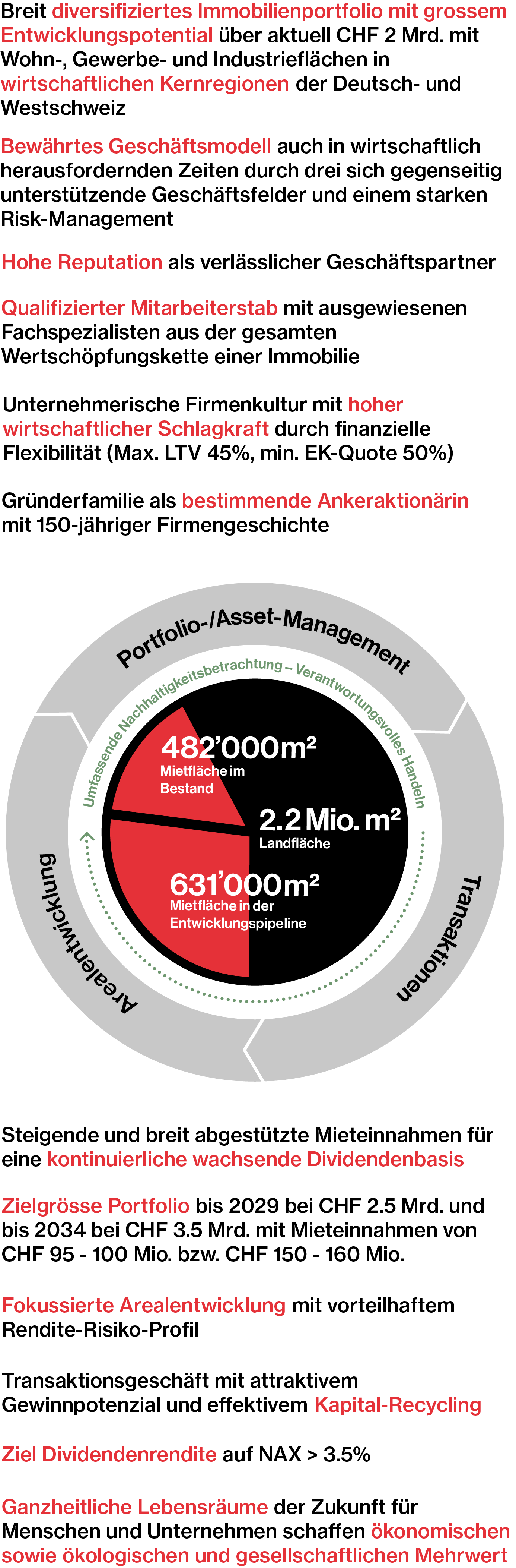 Hiag Geschaeftsmodell März26 Mob De