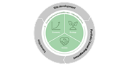 Sustainability EN Sustainability EN