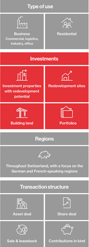 Hiag Grafik Transaktion En Mob@2X Hiag Grafik Transaktion En Mob@2X