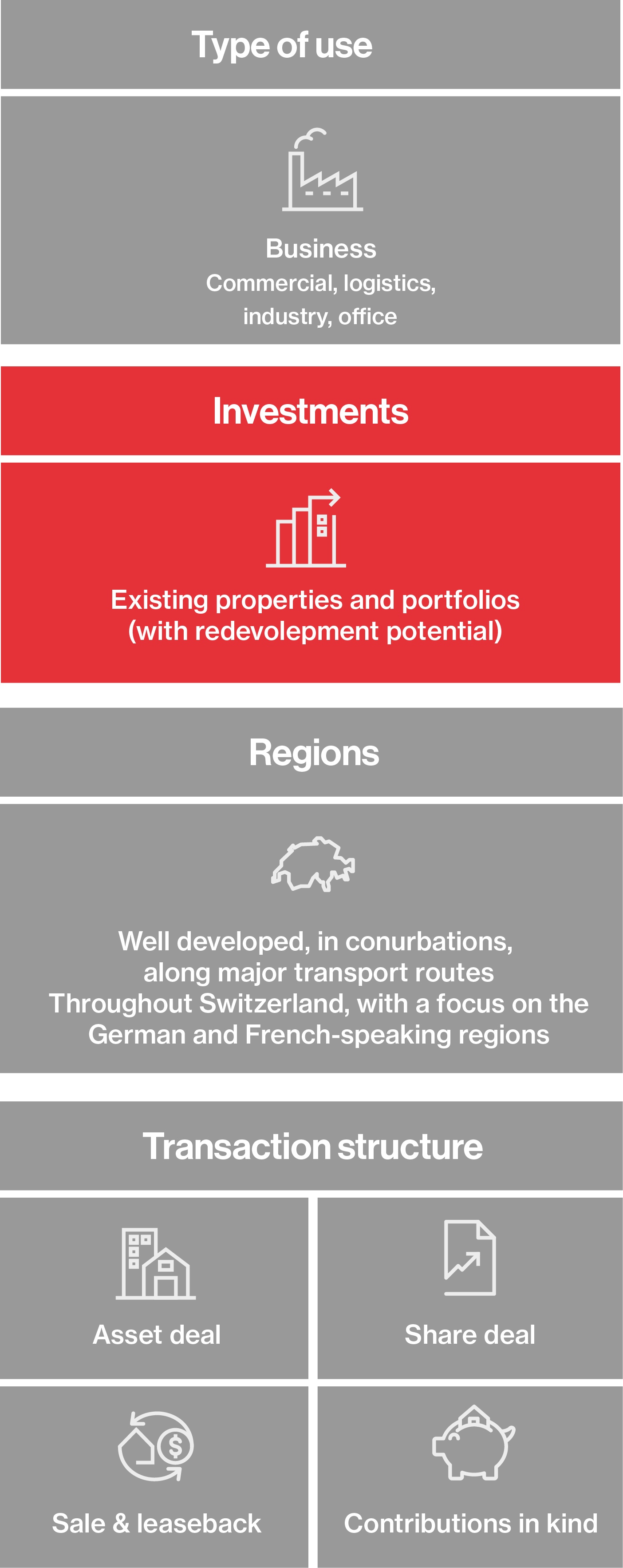 Hiag Grafik Transaktion En Mob2025