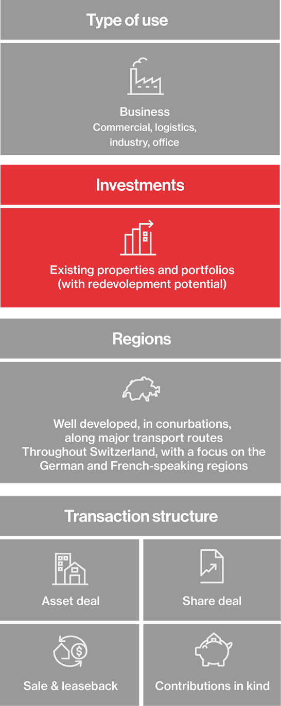 Hiag Grafik Transaktion En Mob2025 Hiag Grafik Transaktion En Mob2025