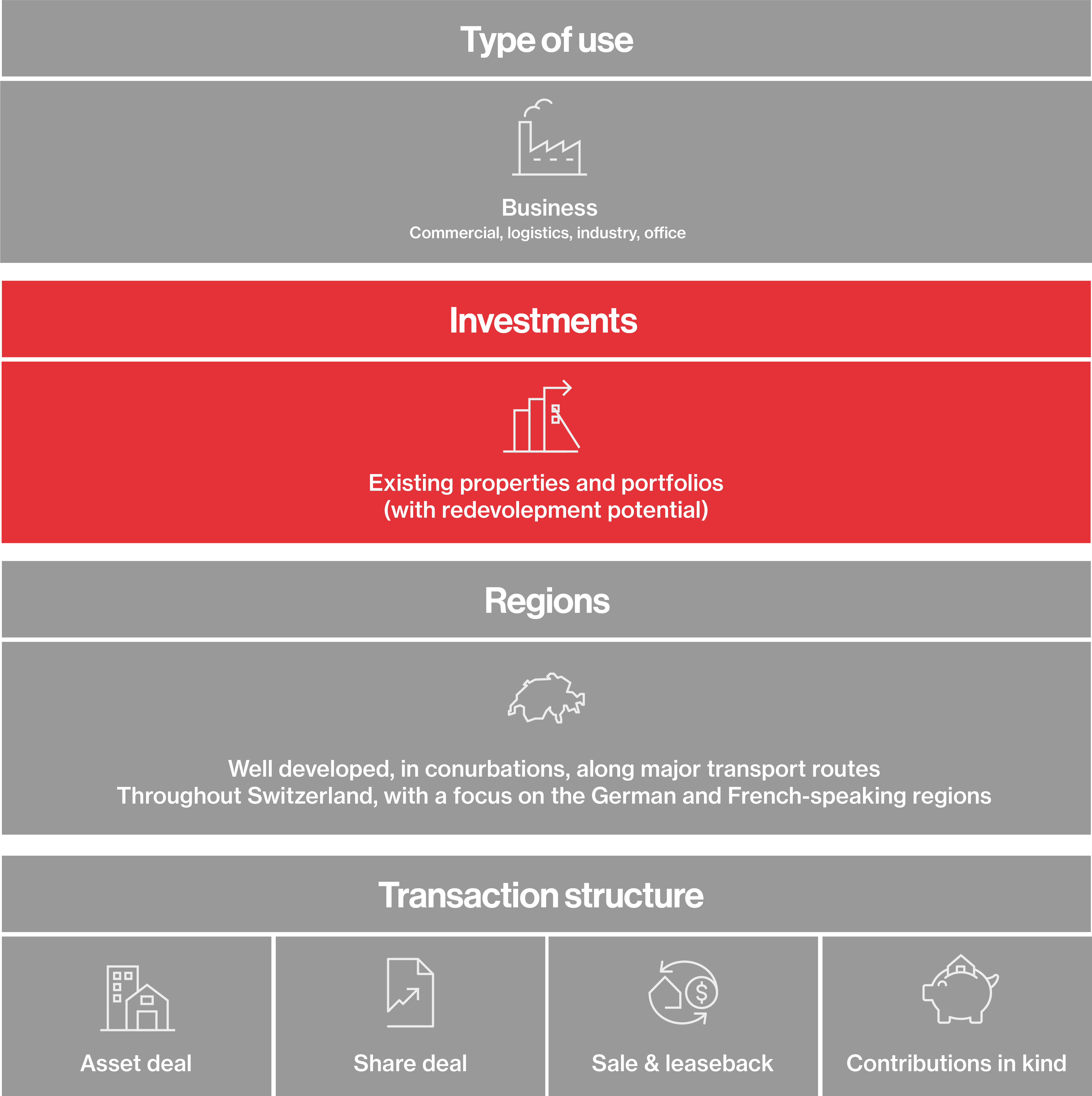 Hiag Grafik Transaktion En2025