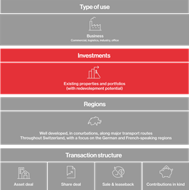 Hiag Grafik Transaktion En2025 Hiag Grafik Transaktion En2025